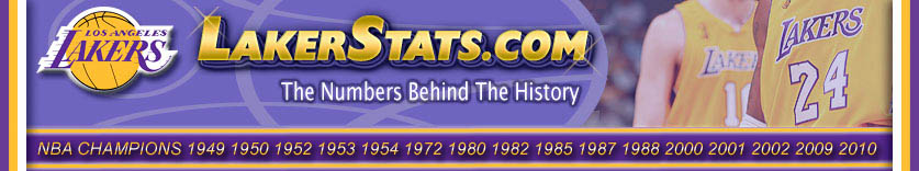 LakerStats.com